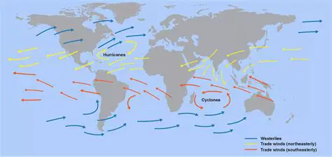 Factors Influencing Trade Winds