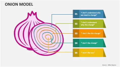 Factors that Influence Onion Production