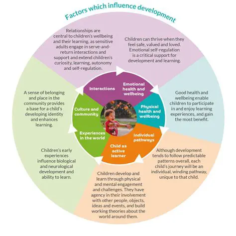 Family Environment as a Factor of Influence