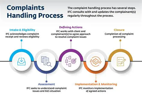 Fast and Precise Complaints Handling
