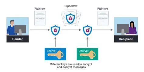 Features of Access Password Decryption