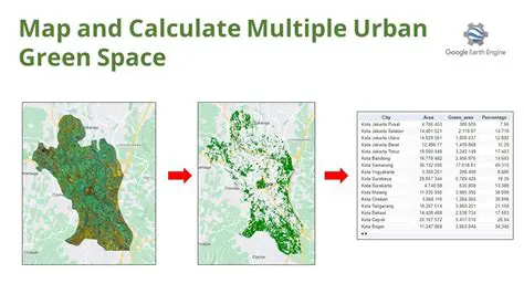 Features of Greenspace Toolbar