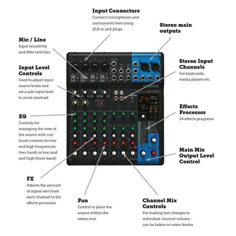 Features of the Audio Mixer