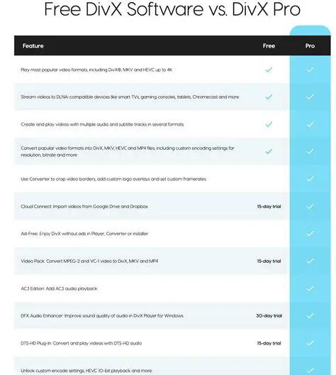 Features of the DivX Community Toolbar