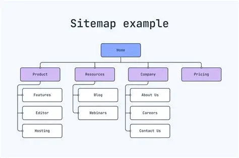 Features of the SiteMap Generator