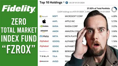 Fidelity Zero Large Cap Index Fund