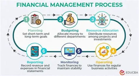 Financial Management as a Key to Success
