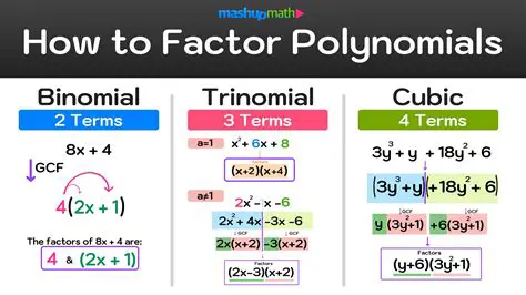 Find the Product of C and P