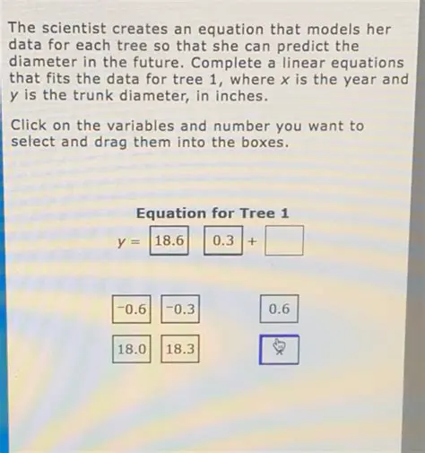 Finding a Line that Fits the Data