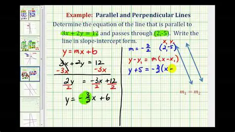Finding Parallel Lines with a Given Slope