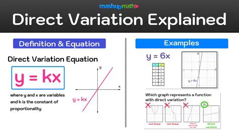 Finding the Equation of Variation