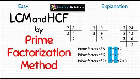 Finding the HCF using Prime Factors