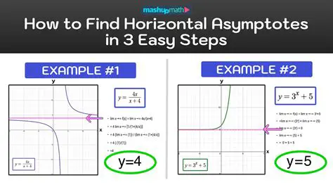 Finding the Horizontal Asymptote of a Rational Function