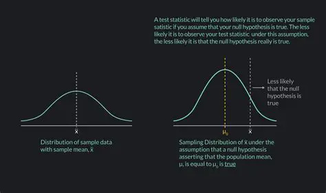 Finding the Test Statistic
