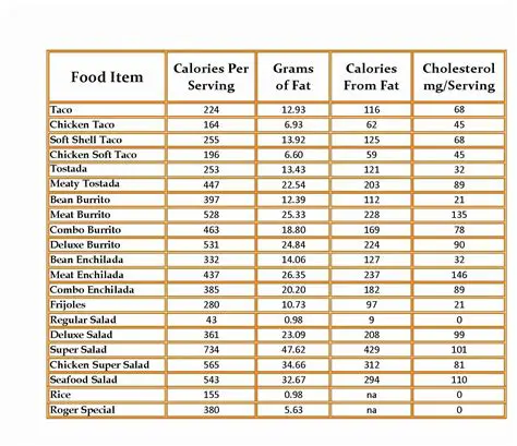 Finding the Total Number of Calories Consumed