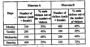 Finding the Total Number of Students