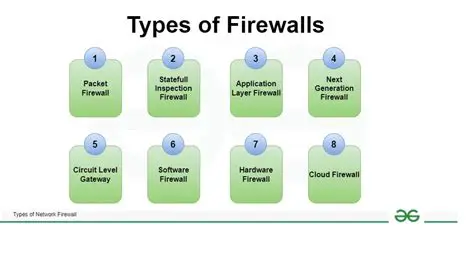Firewall Types and Pocket Filers