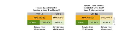 Flexible Configuration Options