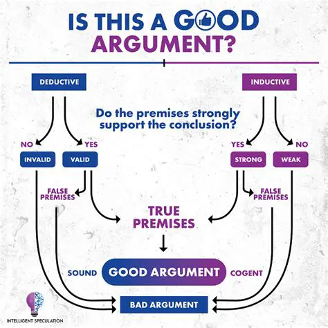 Focus on the main arguments