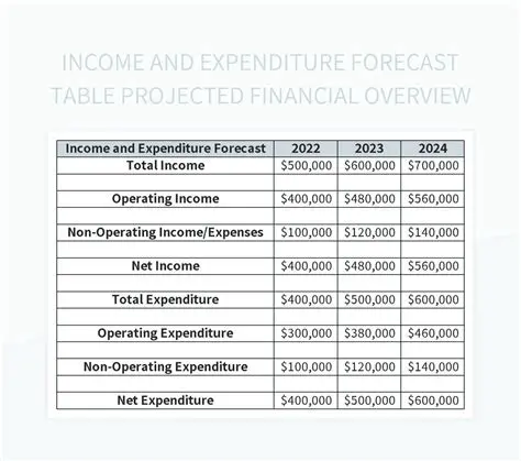 Forecast income and expenses