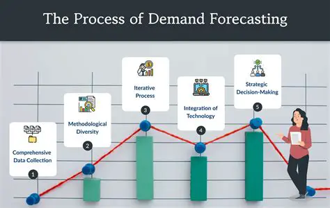 Forecasting Inaccurate Product Demand