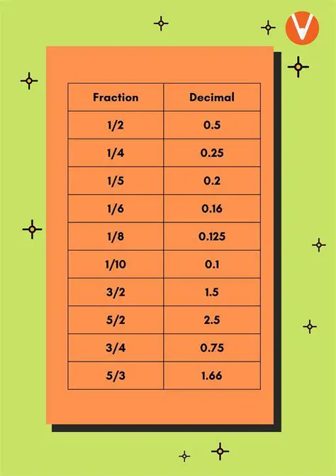Forgetting to Convert Interest Rate to Decimal Form