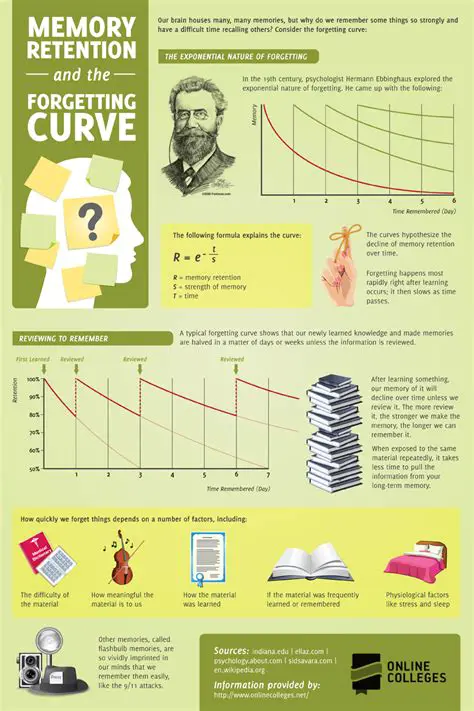 Forgetting to substitute values