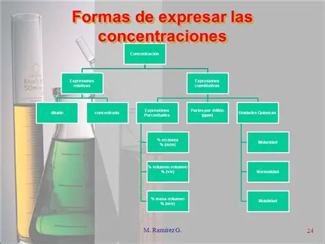 Formas Cuantitativas de Expresar Concentraciones