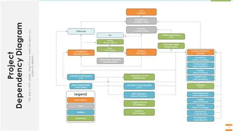 Format Dependency in Evaluation