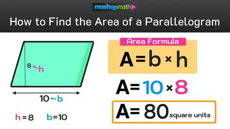 Formula for the Area of a Parallelogram