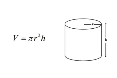Formula for the Volume of a Cylinder