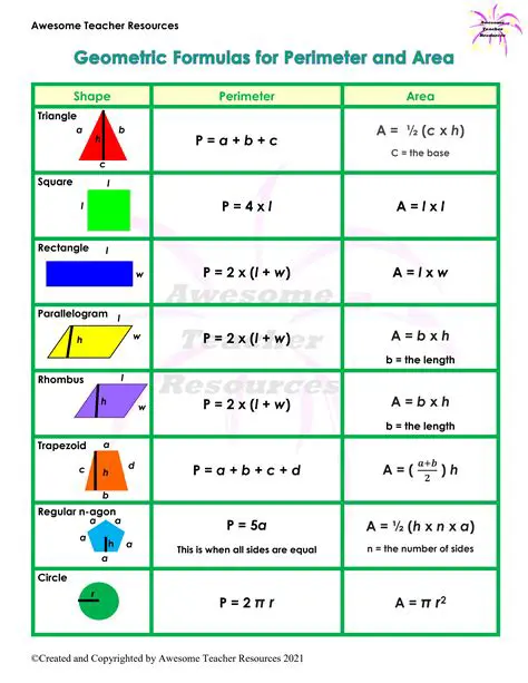 Formulas for Area and Perimeter