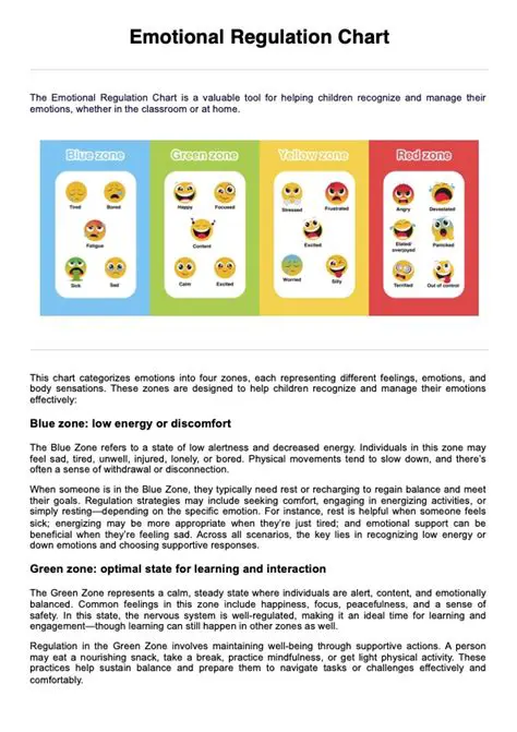 Frequency of emotional regulation