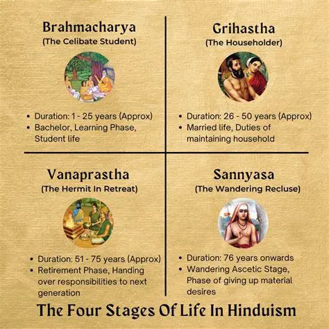 Frequently Asked Questions about Daily Life in Ancient India