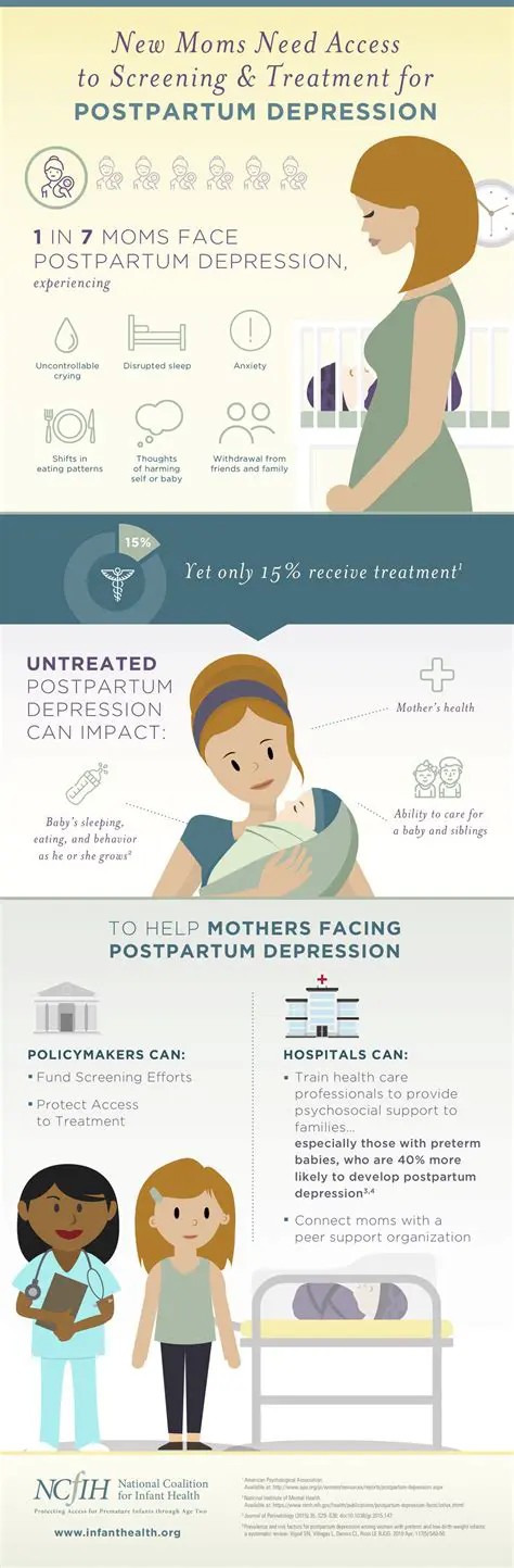 Frequently Asked Questions about Postpartum Depression Screening