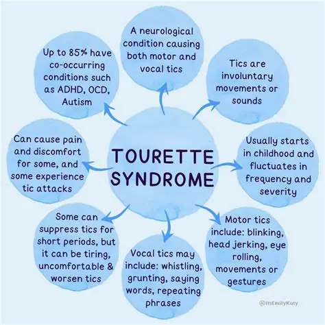 Frequently Asked Questions About Tourette Syndrome