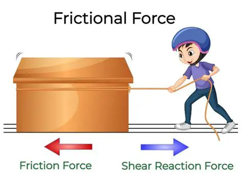 Frictional Resistance on a Car
