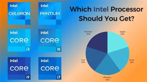 Full Support for Intel Processors