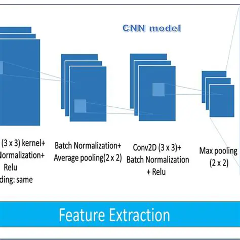 Further optimization of the CNN model