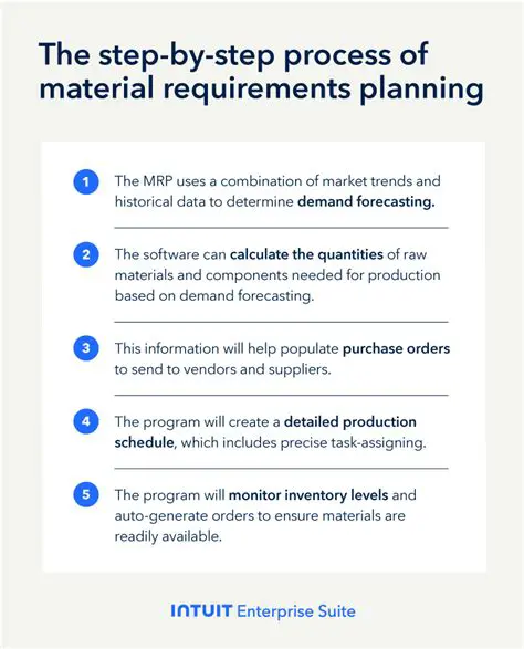 Generate Material Requirements