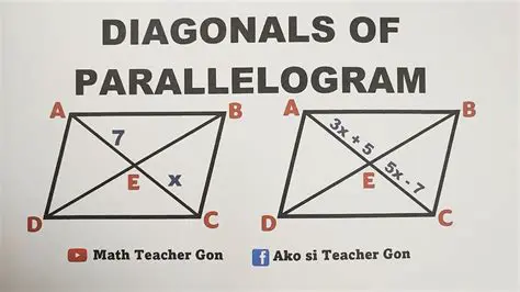 Generating the Diagonal Triangles