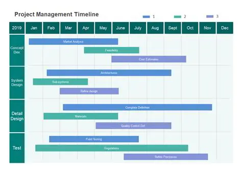 Give a first pass at timelines for project works