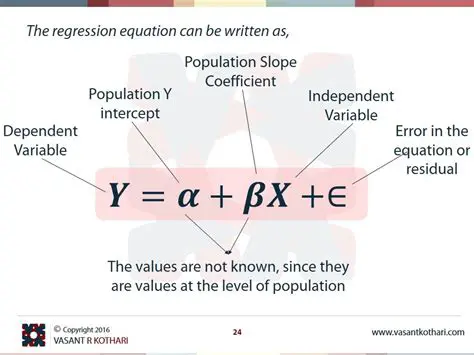 Given Data and Regression Equation