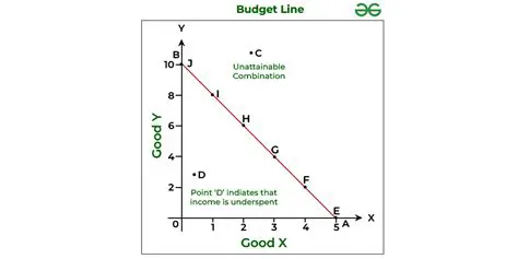 Given Line and Its Properties