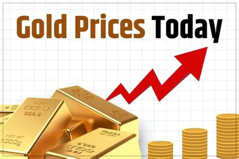 Gold Price Today: Navigating the Dynamics of a Timeless Asset