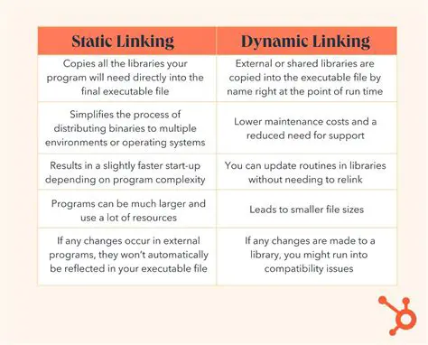 GPLv2 Compliance for Dynamic Linking