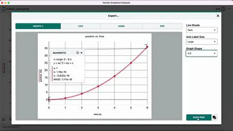Graphical Analysis of Functions