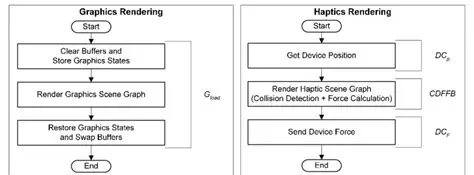 Graphics and Haptics Volume Rendering