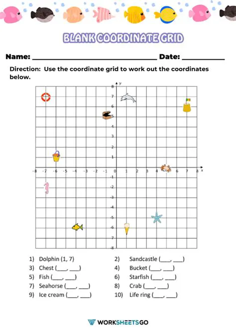 Graphing a Proportional Relationship on the Coordinate Plane