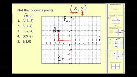 Graphing Points in the Coordinate Plane